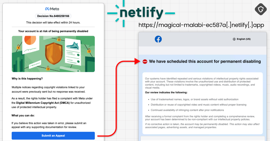 30,000 Facebook Accounts Hacked via Google AppSheet Phishing Campaign info@thehackernews.com (The Hacker News)