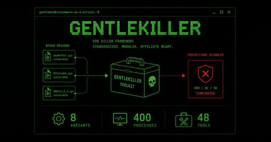 The Gentlemen RaaS Uses GentleKiller EDR Framework Targeting 400 Security Processes info@thehackernews.com (The Hacker News)