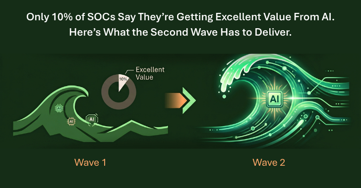 Only 10% of SOCs Say They’re Getting Excellent Value From AI. Here’s What the Second Wave Has to Deliver info@thehackernews.com (The Hacker News)