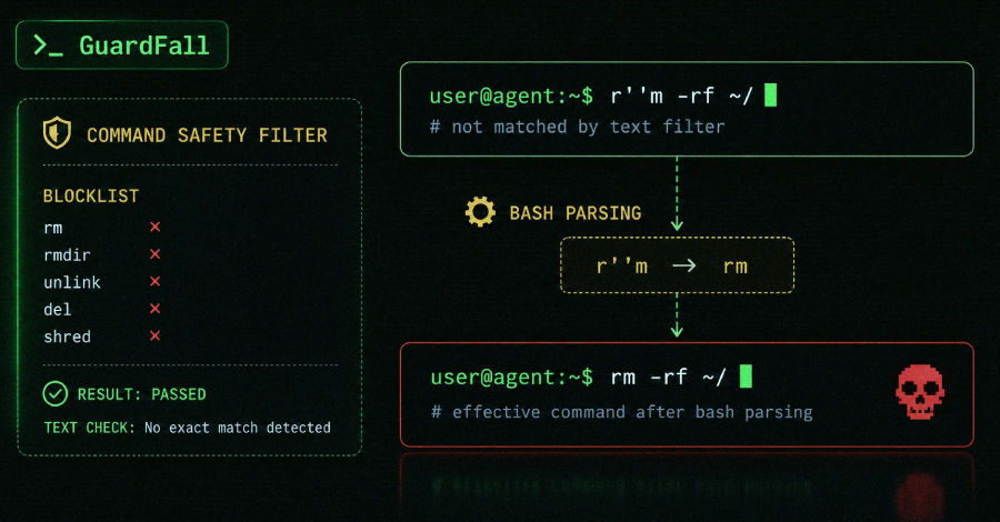 GuardFall Exposes Open-Source AI Coding Agents to Decades-Old Shell Injection Risks info@thehackernews.com (The Hacker News)