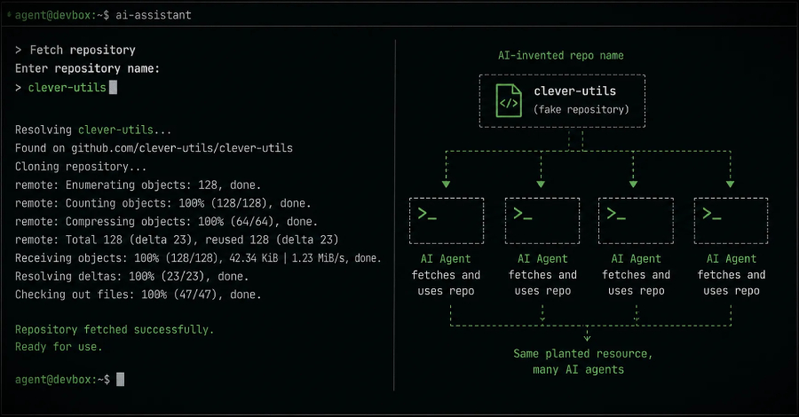 New HalluSquatting Attack Could Trick AI Coding Assistants Into Installing Botnet Malware info@thehackernews.com (The Hacker News)