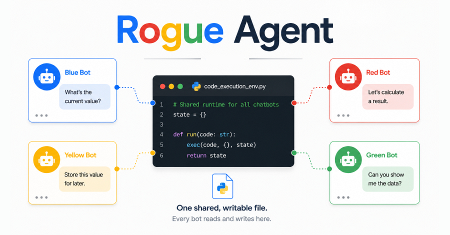 Rogue Agent Flaw Could Have Let Attackers Hijack Google Dialogflow CX Chatbots info@thehackernews.com (The Hacker News)