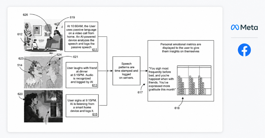 Meta Files Patent for AI That Can Listen All Day and Track How You’re Feeling info@thehackernews.com (The Hacker News)