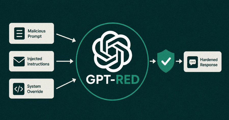 OpenAI’s GPT-Red Automates Prompt Injection Testing to Harden GPT-5.6 Sol info@thehackernews.com (The Hacker News)
